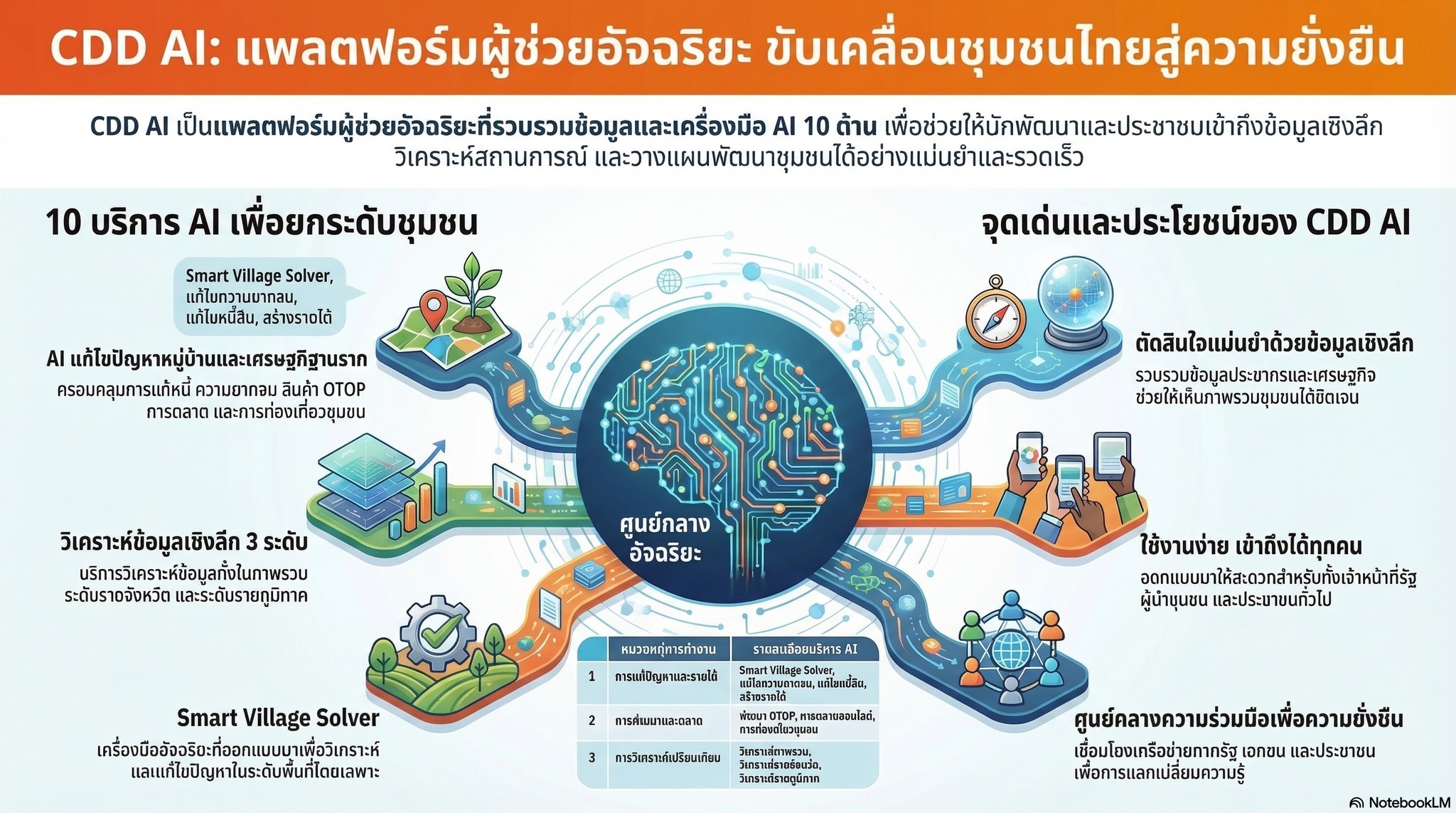 "พช. บางระกำ จัดประชุมคณะอนุกรรมการกลั่นกรองและติดตามการดำเนินงานกองทุนพัฒนาบทบาทสตรี ครั้งที่ 3/2568”